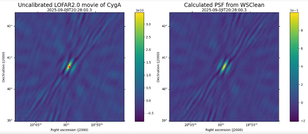 Graphic related to HBA