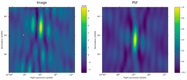 Graphic related to LBA
